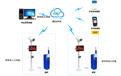 高清车牌识别系统一体机管理系统原理-道泰科技- 车牌识别,停车场系统 .